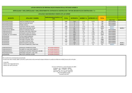 Imagen LISTADO DEFINITIVO DE PERSONAS SELECCIONADAS ESCALA PINTANDO HURDES III
